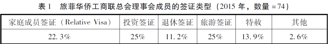 发现“金山”：菲律宾的中国草根移民