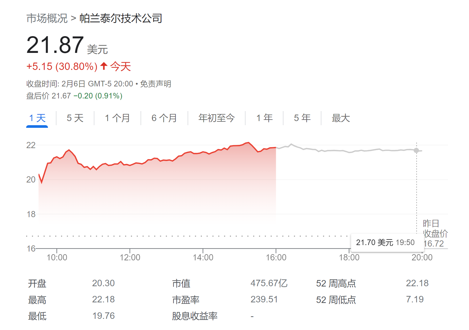 AI热潮中还有未经发现的“瑰宝”？Wedbush：这家公司股价还能再涨40%！