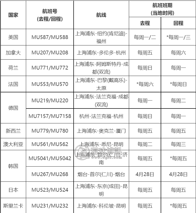 你知道什么叫柬埔寨回国“四大皆空”吗？