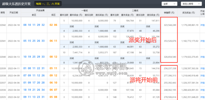 大乐透派奖给我们带来了什么？