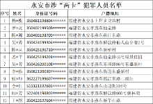 福建永安籍209名“两卡”违法犯罪嫌疑人员名单公布，市公安局劝你速来投案自首！