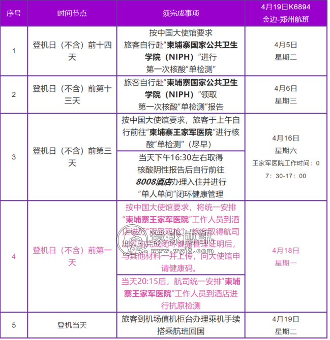 重要通知｜关于4月19日金边-郑州航班防疫要求