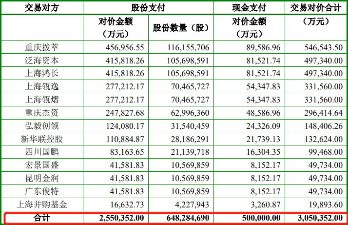 放下6年执念，巨人网络拟出售博彩公司！或大手笔“回血”