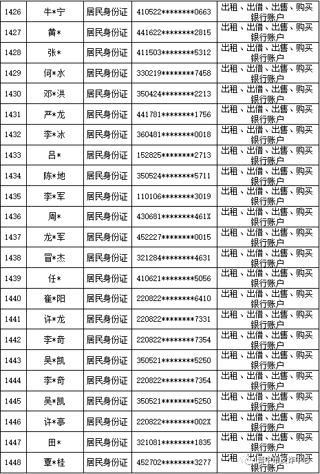 山西晋中公安公开曝光2022年（第六批）失信“两卡”用户名单来啦！