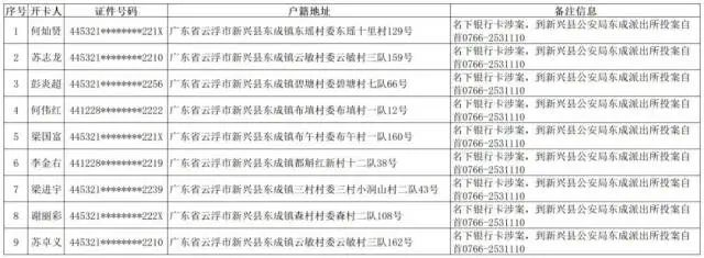 广东新兴籍“两卡”违法犯罪嫌疑人员，警方喊你投案自首！