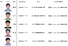 实名曝光273人！海南澄迈严打涉“两卡”违法犯罪