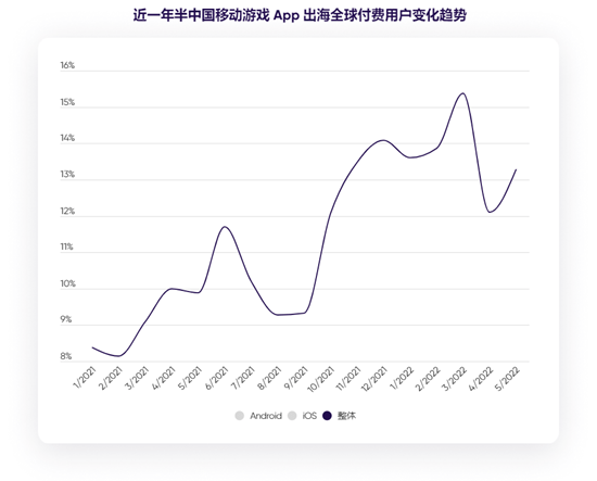 博彩游戏火了，拉美市场成黑马，这份报告把握出海新趋势 