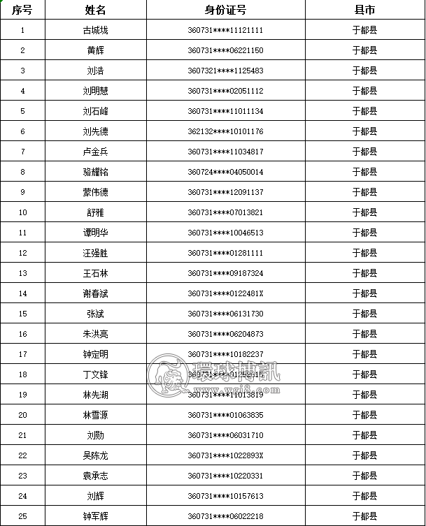 曝光！江西于都这535人出售出借自己的银行卡、电话卡被惩戒5年