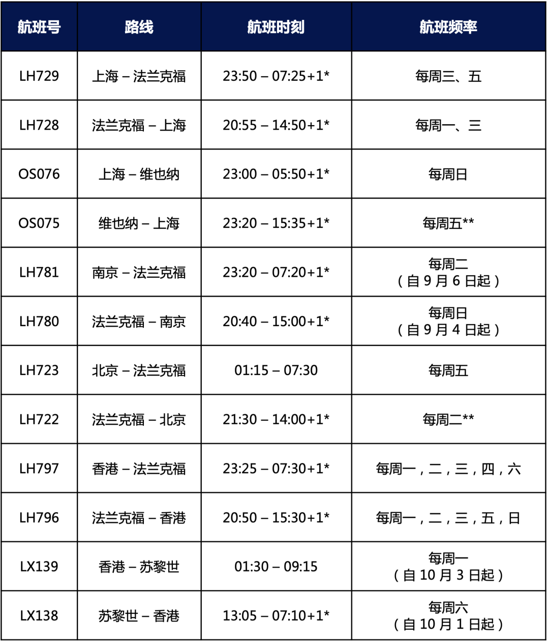 9月最新出入境政策和国际航班计划来了！