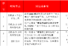 JC航空8月1日金边至昆明航班乘机要求