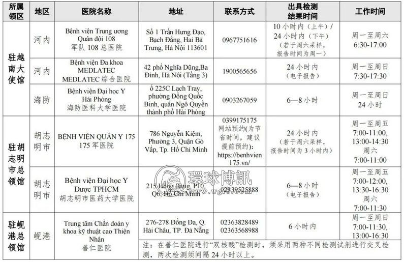 自越南搭乘航班赴华人员申请健康码须知