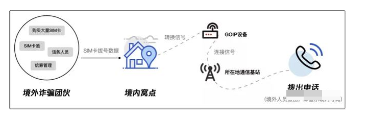 广西陆川打掉2个搭设GOIP诈骗设备,抓获3名犯罪嫌疑人....