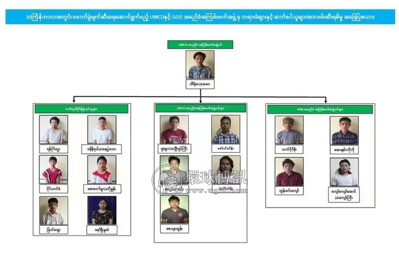 缅甸多人被捕、查获枪支弹药若干 他们被指计划泼水节搞爆炸袭击