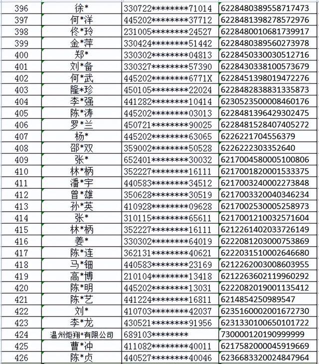 432张银行卡因涉网络赌博被西安高新警方冻结，卡主速来配合调查！附卡号清单