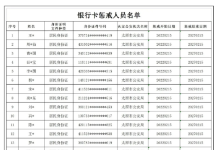 太原市反诈骗中心曝光2022年第一批“两卡”惩戒人员名单！