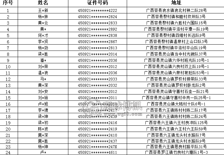 广西容县关于敦促“两卡”违法犯罪人员投案自首的通告