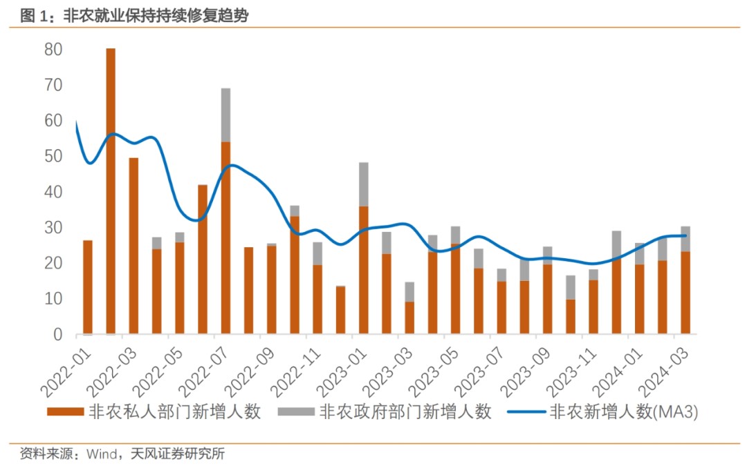 天风证券：就业报告再次确认“美国二次通胀”已至