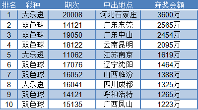 2021年18.48亿元彩票奖金被弃！关于弃奖那些事……