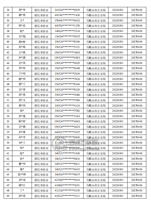 76个！安徽马鞍山市最新一批“断卡”行动联合惩戒名单发布！