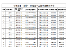 76个！安徽马鞍山市最新一批“断卡”行动联合惩戒名单发布！