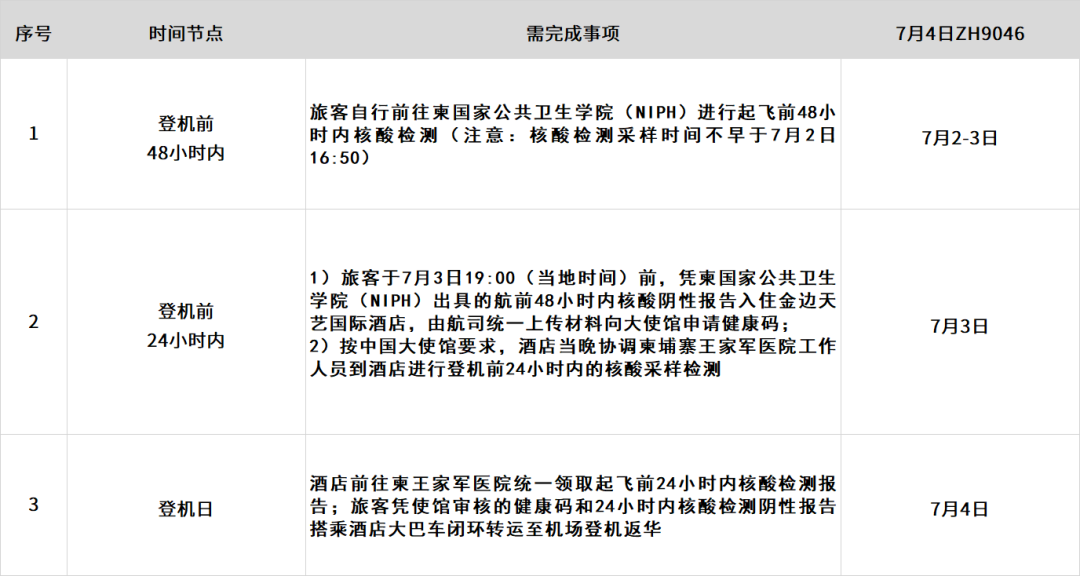 春秋航空航班调整，关乎你的出行；柬航厦航隔离安排出炉，仍需隔离！