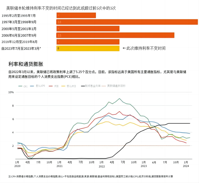 美联储前副主席透露：即使通胀顽强，美联储这一操作也能在6月降息！但有一点显著不同...