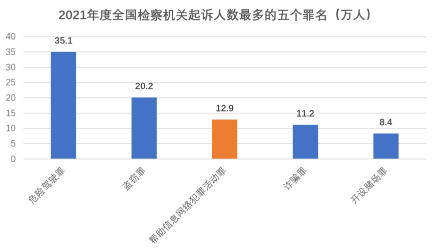 广西帮助信息网络犯罪活动罪案件大数据报告（2019-2021）