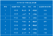 7月12日老挝磨丁预入境中国名单