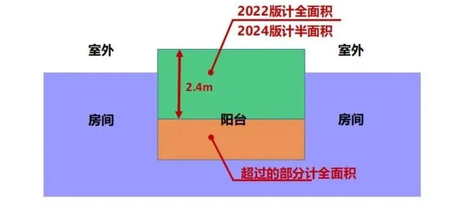 图源：深圳房地产信息网咚咚找房