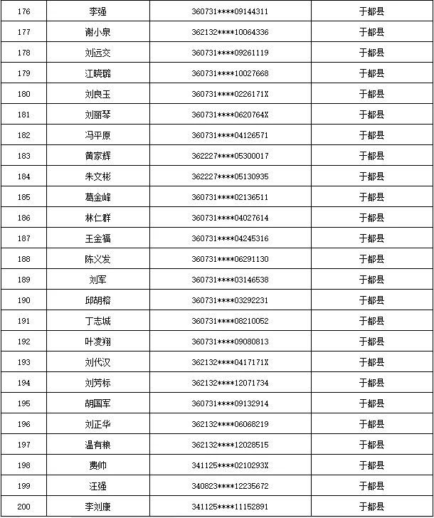 曝光！江西于都这535人出售出借自己的银行卡、电话卡被惩戒5年