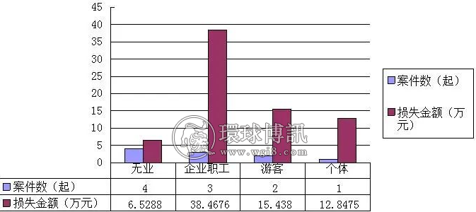 青海德令哈市公安局月度电诈案件情况分析