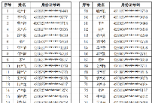 湖北“断卡行动”对第十批116名电话卡失信人员实施惩戒