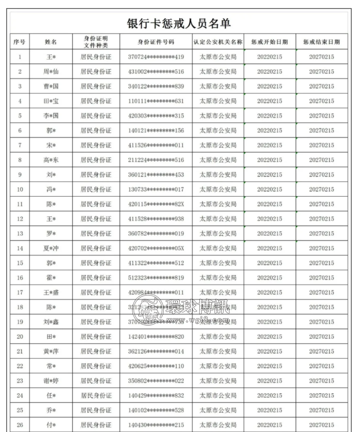 太原市反诈骗中心曝光2022年第一批“两卡”惩戒人员名单！