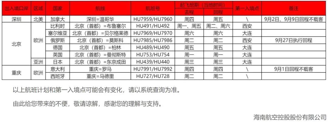 9月最新出入境政策和国际航班计划来了！