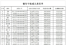 太原市反诈骗中心曝光2022年第二批“两卡”惩戒人员名单！