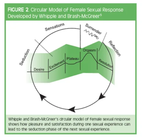 菲律宾女孩：他不再像以前那样对我有性吸引力了，这会是暂时的吗？