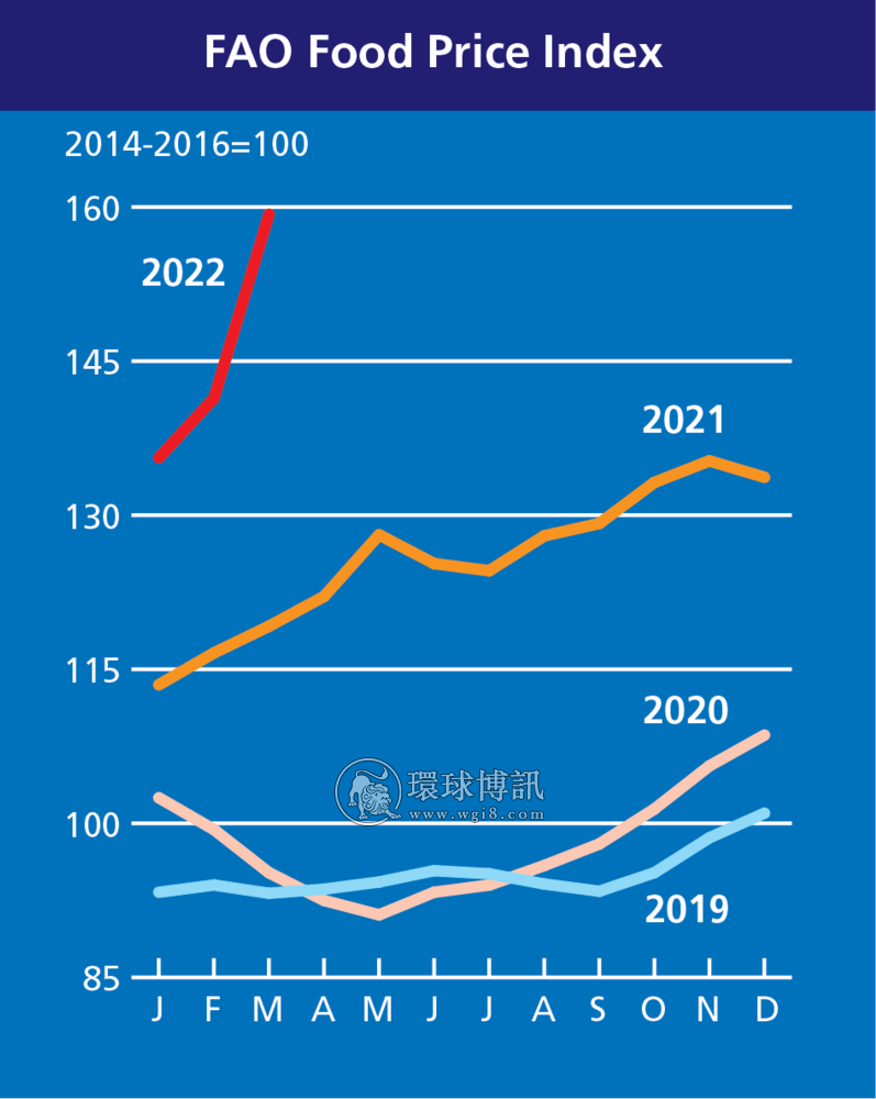 未来菲律宾会发生粮荒吗？“须提高农作物产量减少依赖进口”——新总统小马科斯如是说