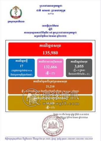 柬埔寨新增奥密克戎病例17例