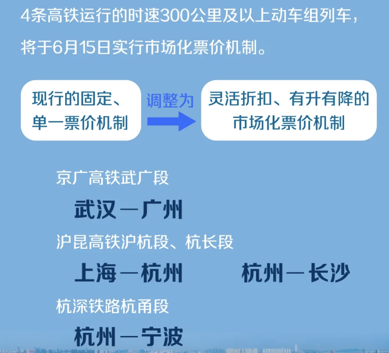 6月1日开售！中国铁路回应为何4条高铁车票将实行市场化票价机制