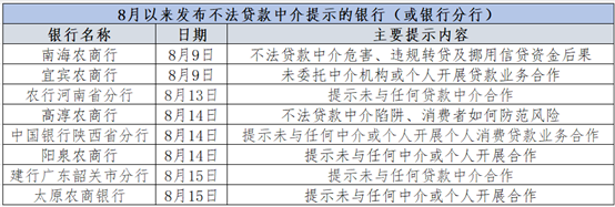 部分发布不法中介提示的银行（来源：第一财经根据银行公告梳理）