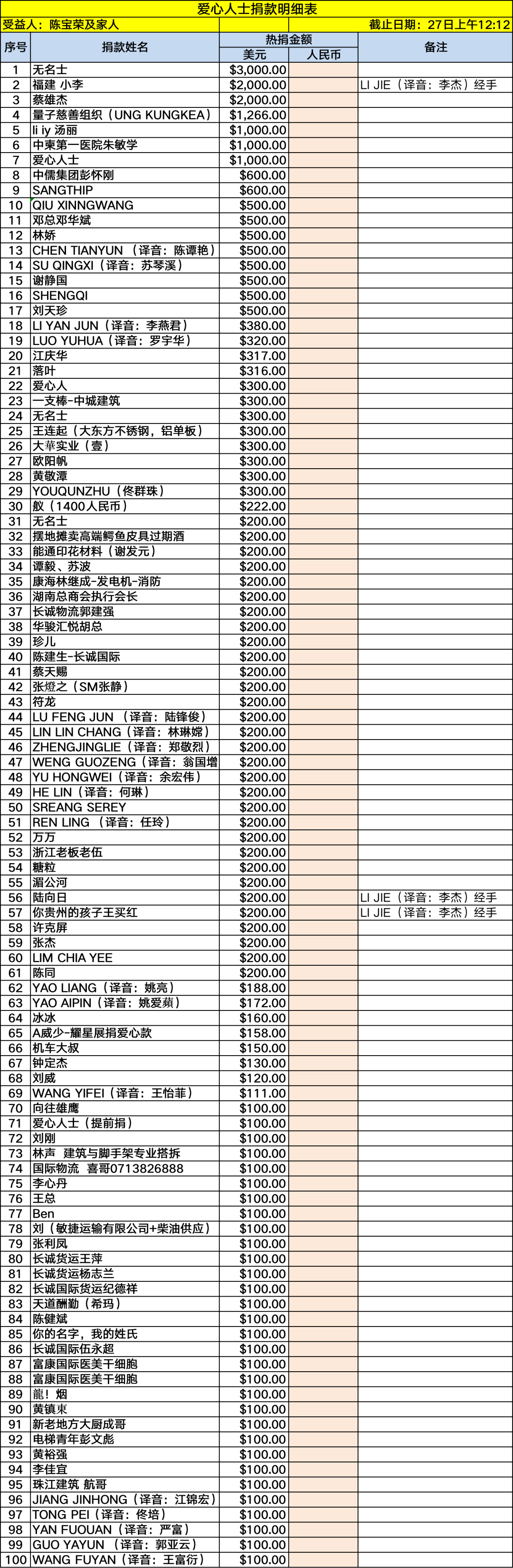 爱心人士捐助陈宝荣家属公示