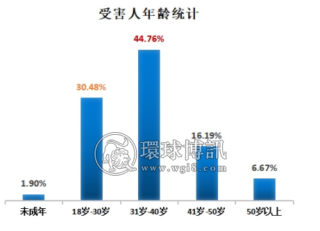 广东江门市电信网络诈骗警情通报（2022.4.4-2022.4.10）