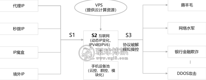 深度剖析 | 运营商如何打好“黑灰产”数智化防控战？