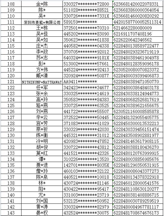 432张银行卡因涉网络赌博被西安高新警方冻结，卡主速来配合调查！附卡号清单