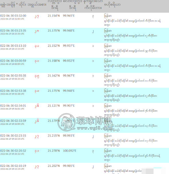 缅甸东北部发生5.4级地震，余震16次，震源深度10千米