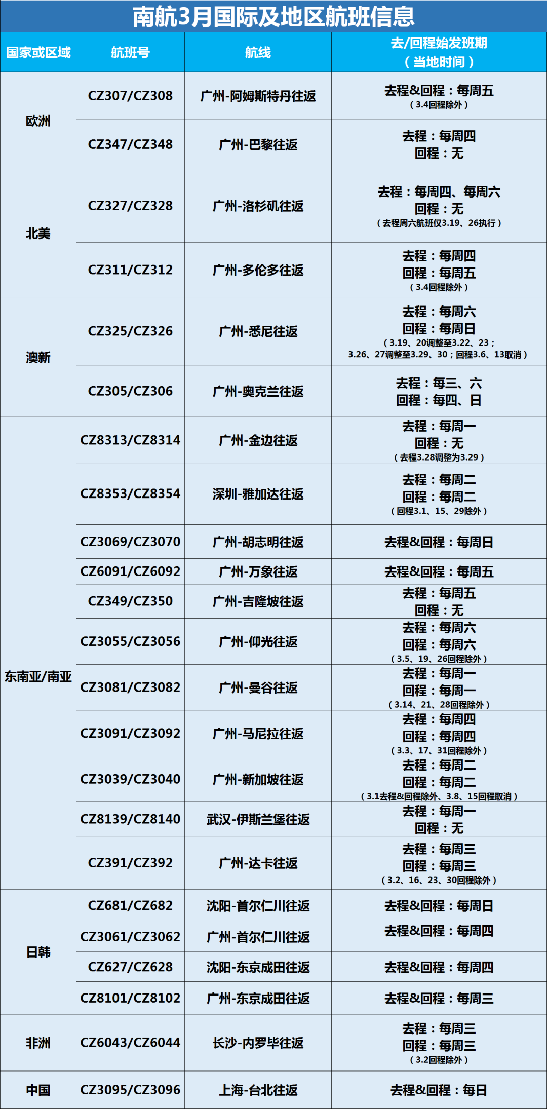 【建议收藏】各大航司3月的国际航班计划，菲律宾⇄中国有...