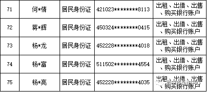 【断卡行动】山西晋中公安公开曝光2022年（第三批）失信“两卡”用户名单来啦！