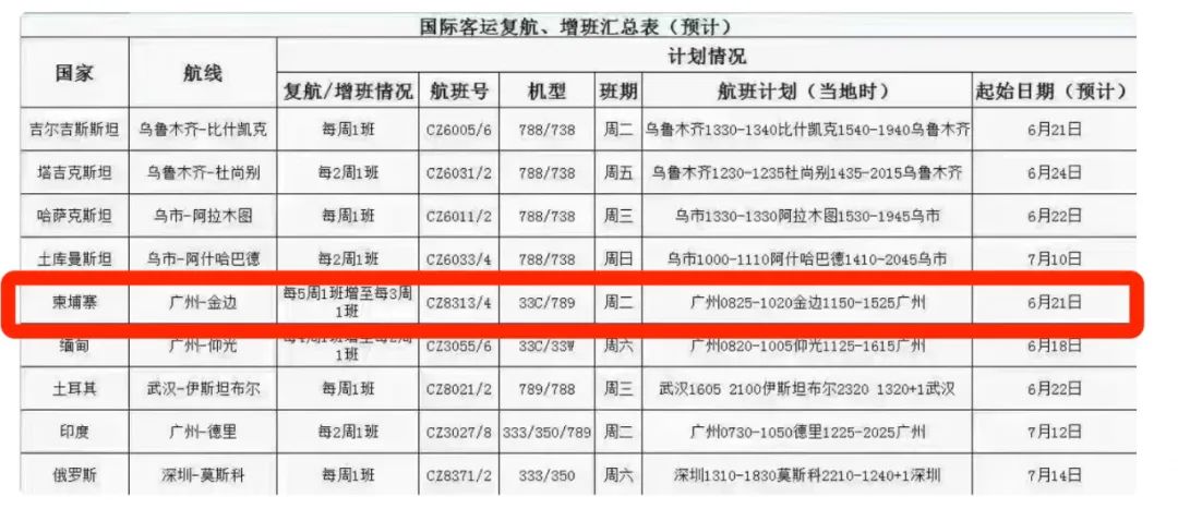 柬埔寨一大波回国航班来袭！机票降价指日可待？