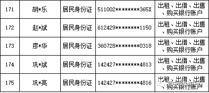 【断卡行动】山西晋中公安公开曝光2022年（第三批）失信“两卡”用户名单来啦！