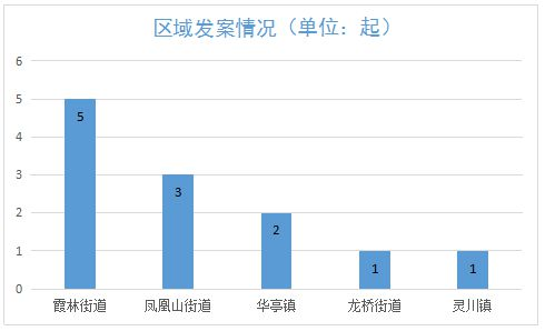 福建莆田：男子浏览黄色网站被诈骗！金额达……